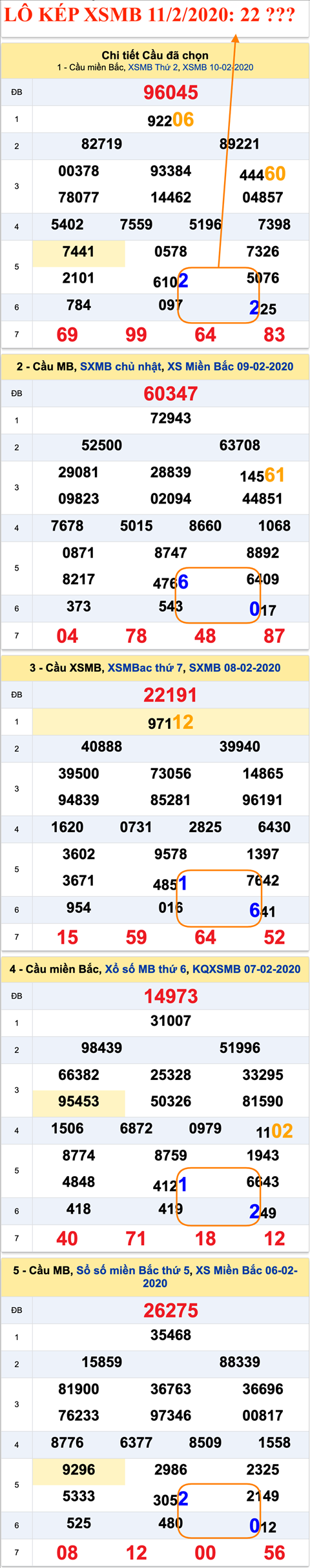 Tham khao an so kep thu nhat - Lo kep XSMB 11-02-2020